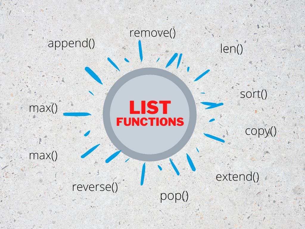 Learn The Fundamentals Of Python List Functions in 3 Minutes