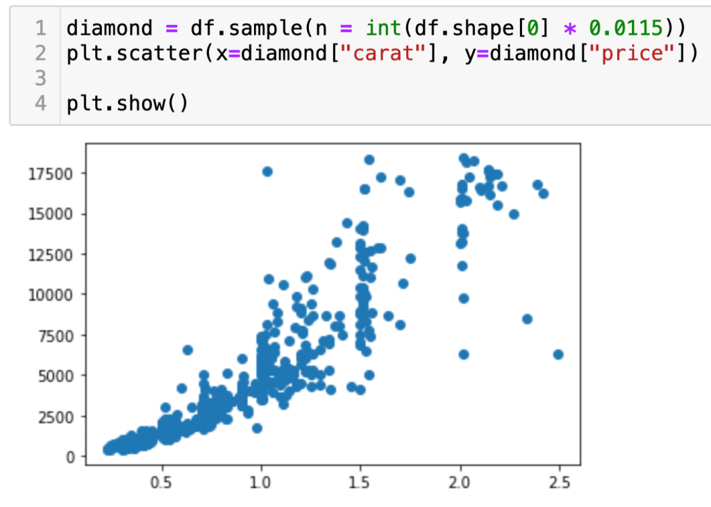 Become a Pro in Scatter Plot Visualization – Variablz Academy