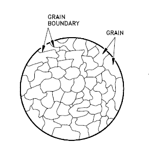 This image showcases the grain and grain boundaries